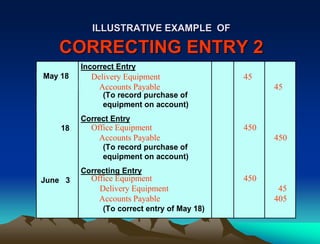 Completion of the accounting cycle | PPTX