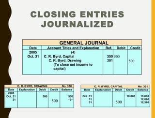Closing Entries Explanation