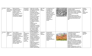 Tabla cronólogica: Diciembre