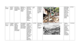 Tabla cronólogica: Diciembre