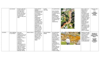 Tabla cronólogica: Diciembre