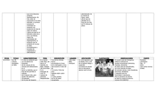 Tabla cronólogica: Diciembre