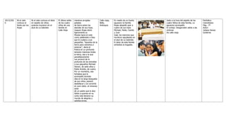 Tabla cronólogica: Diciembre