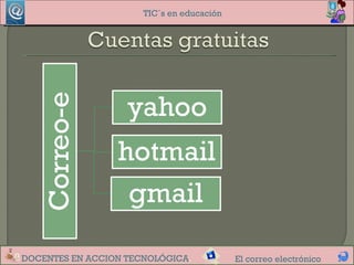 TIC´s en educación




DOCENTES EN ACCION TECNOLÓGICA.            El correo electrónico
 
