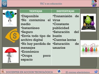 TIC´s en educación


               VENTAJAS            DESVENTAJAS

         •Disponible            •Transmisión de
         •No contamina el       virus
         medio                  •Constante
         •Instantáneo           publicidad
         •Seguro                •Saturación del
         •Envía todo tipo de    buzón
         archivo digital        •Cuentas lentas
         •No hay perdida de     •Saturación   de
         mensajes               usuarios
         •Económico
         •Ocupa          poco
         espacio


DOCENTES EN ACCION TECNOLÓGICA.            El correo electrónico
 