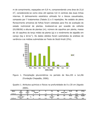 m de comprimento, espaçadas em 0,9 m, compreendendo uma área de 21,6
  m2, considerando-se como área útil apenas 4,0 m centrais das duas linhas
  internas. O delineamento estatístico utilizado foi o blocos casualizados,
  composto por 7 tratamentos (Tabela 2) e 5 repetições. No estádio de pleno
  florescimento amostras de folhas foram coletadas para fins de avaliação do
  estado      nutricional            de      plantas.    Avaliaram-se             por   ocasião             da      colheita
  (01/08/06) a alturas de plantas (m), número de capulhos por planta, massa
  de 10 capulhos do terço médio da planta (g) e o rendimento de algodão em
  caroço (kg e @.ha-1). Os dados obtidos foram submetidos às análises de
  variância e as médias submetidas ao Teste de Skott Knott (5%).

                       550
                       500
                       450
                       400
                       350
                       300
                  mm




                                                                                                            PP
                       250
                       200
                       150
                       100
                        50
                         0
                              Nov          Dez   Jan   Fev     Mar    Abr   Mai     Jun       Jul
                                                         2005/2006



  Figura 1. Precipitação pluviométrica no período de Nov./05 a Jul./06
                 (Fundação Chapadão, 2006).


  Quadro 1. Atributos químicos e físicos na profundidade de 0 a 20 cm (Agosto
                 2005).
Ident.       pH          MO          P-res.      S       K           Ca     Mg         Al           H+Al           SB       CTCe
            CaCl2       g.dm-3           mg.dm-3                                    mmolc.dm-3
0-20 cm      4,9          48           7         5       1,5       17        6         1             40           24,5       25,5
            CTC           V            m         B       Cu        Fe       Mn        Zn            Areia         Silte     Argila
          mmolc.dm-3             %                               mg.dm-3                                         g.kg-1 3
0-20 cm     64,5         38            4         0,4     0,3       37       6,5         1,8         410            100       490
 