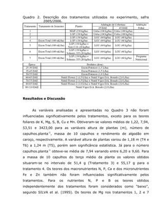 Quadro 2. Descrição dos tratamentos utilizados no experimento, safra
          2005/2006.




Resultados e Discussão


         As variáveis analisadas e apresentadas no Quadro 3 não foram
influenciadas significativamente pelos tratamentos, exceto para os teores
foliares de K, Mg, S, B, Cu e Mn. Obtiveram-se valores médios de 1,22, 7,94,
53,51 e 3423,00 para as variáveis altura de plantas (m), número de
capulhos.planta-1, massa de 10 capulhos e rendimento de algodão em
caroço, respectivamente. A variável altura de plantas variou de 1,18 m (T4 e
T6) a 1,24 m (T5), porém sem significância estatística. Já para o número
capulhos.planta-1 obteve-se média de 7,94 variando entre 6,20 e 9,60. Para
a massa de 10 capulhos do terço médio da planta os valores obtidos
situaram-se no intervalo de 51,4 g (Tratamento 3) e 55,17 g para o
tratamento 4. Os teores dos macronutrientes N, P, Ca e dos micronutrientes
Fe   e    Zn   também   não    foram   influenciados    significativamente    pelos
tratamentos.     Para   os    nutrientes   N,   P   e   B   os   teores      obtidos
independentemente dos tratamentos foram considerados como “baixo”,
segundo SILVA et al. (1995). Os teores de Mg nos tratamentos 1, 2 e 7
 