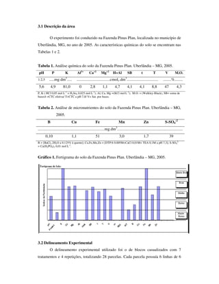 3.1 Descrição da área

           O experimento foi conduzido na Fazenda Pinus Plan, localizada no município de
Uberlândia, MG, no ano de 2005. As características químicas do solo se encontram nas
Tabelas 1 e 2.


Tabela 1. Análise química do solo da Fazenda Pinus Plan. Uberlândia – MG, 2005.
 pH          P             K         Al3+       Ca+2          Mg+2     H+Al         SB           t          T           V        M.O.
1:2,5     .....mg dm3.....           .................................cmolc.dm3...............................        ........%........
 5,6         4,9       81,0            0         2,8          1,1       4,7         4,1         4,1        8,8         47          4,3
                         -1                         -1                              -1
P, K ( HCl 0,05 mol L + H2So4 0,025 mol L ); Al, Ca, Mg =(KCl mol L ); M.O. = (Walkley-Black), SB= soma de
bases/t =CTC efetiva/ T=CTC a pH 7,0/ V= Sat. por bases.


Tabela 2. Análise de micronutrientes do solo da Fazenda Pinus Plan. Uberlândia – MG,
                   2005.
         B                     Cu                        Fe                 Mn                       Zn                 S-SO4-2
..................................................................mg.dm3.................................................................
        0,10                   1,1                       51                 3,0                      1,7                    39
B = [BaCl2.2H2O a 0,125% à quente]; Cu,Fe,Mn,Zn = [DTPA 0,005M+CaCl 0,01M+ TEA 0,1M a pH 7,3]; S-SO42-
= Ca(H2PO4)2 0,01 mol L-1.


Gráfico 1. Fertigrama do solo da Fazenda Pinus Plan. Uberlândia – MG, 2005.




3.2 Delineamento Experimental
           O delineamento experimental utilizado foi o de blocos casualizados com 7
tratamentos e 4 repetições, totalizando 28 parcelas. Cada parcela possuía 6 linhas de 6
 