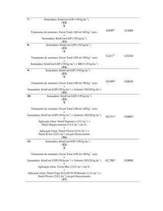 7-            Semeadura: KimCoat LGP (150 kg ha-1)
                            (T2)
                             X
                                                                    0,850ns   0,3688
   Tratamento de sementes: Exion Total (100 ml 100 kg-1 sem.)
                              +
            Semeadura: KimCoat LGP (150 kg ha-1)
                             (T3)
8-             Semeadura: KimCoat LGP (150 kg ha-1)
                             (T2)
                              X
                                                                    0,421ns   0,5248
   Tratamento de sementes: Exion Total (100 ml 100 kg-1 sem)
                              +
   Semeadura: KimCoat LGP (150 kg ha-1) + BR12 (20 kg ha-1)
                             (T4)
9-             Semeadura: KimCoat LGP (150 kg ha-1)
                             (T2)
                              X
                                                                    10,999*   0,0038
    Tratamento de sementes: Exion Total (100 ml 100 kg-1 sem)
                               +
Semeadura: KimCoat LGP(150 kg ha-1) + Solumix 582(20 kg ha-1)
                              (T5)
10-              Semeadura: KimCoat LGP (150 kg ha-1)
                              (T2)
                               X

    Tratamento de sementes: Exion Total (100 ml 100 kg-1 sem)
                                 +
Semeadura: KimCoat LGP(150 kg ha-1) + Solumix 582(20 kg ha-1)
                                                                    20,331*   0,0003
                                 +
          Aplicação foliar: Nutril Supremo (1,5 L ha-1) +
            Nutril Organo-mineral (1,0 L ha-1) em V3
                                 +
           Aplicação foliar: Nutril Flower (2,0 L ha-1) +
          Nutril K-bor (2,0 L ha-1) em pré-florescimento
                               (T6)
11-             Semeadura: KimCoat LGP (150 kg ha-1)
                               (T2)
                                 X

  Tratamento de sementes: Exion Total (100 ml 100 kg-1 sem)
                                +
Semeadura: KimCoat LGP(150 kg ha-1) + Solumix 582(20 kg ha-1)       62,780*   0,0000
                                +
         Aplicação foliar: Exion Max (2,0 L ha-1) em V3
                                +
Aplicação foliar: Nutril Vigor D.A.00-30-20 Borado (1,5 L ha-1) +
        Nutril Flower (2,0 L ha-1) em pré-florescimento
                               (T7)
 
