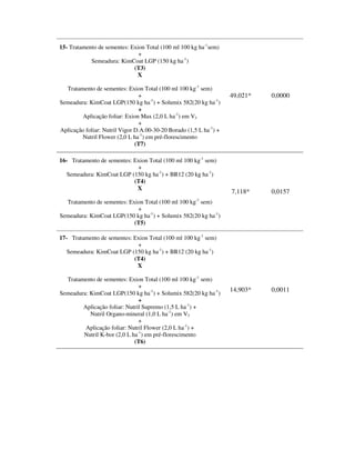 15- Tratamento de sementes: Exion Total (100 ml 100 kg ha-1sem)
                               +
            Semeadura: KimCoat LGP (150 kg ha-1)
                             (T3)
                              X

  Tratamento de sementes: Exion Total (100 ml 100 kg-1 sem)
                                +                                   49,021*   0,0000
Semeadura: KimCoat LGP(150 kg ha-1) + Solumix 582(20 kg ha-1)
                                +
         Aplicação foliar: Exion Max (2,0 L ha-1) em V3
                                +
Aplicação foliar: Nutril Vigor D.A.00-30-20 Borado (1,5 L ha-1) +
        Nutril Flower (2,0 L ha-1) em pré-florescimento
                               (T7)

16- Tratamento de sementes: Exion Total (100 ml 100 kg-1 sem)
                             +
   Semeadura: KimCoat LGP (150 kg ha-1) + BR12 (20 kg ha-1)
                            (T4)
                             X
                                                                    7,118*    0,0157
                                                       -1
  Tratamento de sementes: Exion Total (100 ml 100 kg sem)
                             +
Semeadura: KimCoat LGP(150 kg ha-1) + Solumix 582(20 kg ha-1)
                            (T5)

17- Tratamento de sementes: Exion Total (100 ml 100 kg-1 sem)
                             +
   Semeadura: KimCoat LGP (150 kg ha-1) + BR12 (20 kg ha-1)
                            (T4)
                             X

  Tratamento de sementes: Exion Total (100 ml 100 kg-1 sem)
                               +
                                                                    14,903*   0,0011
Semeadura: KimCoat LGP(150 kg ha-1) + Solumix 582(20 kg ha-1)
                               +
        Aplicação foliar: Nutril Supremo (1,5 L ha-1) +
           Nutril Organo-mineral (1,0 L ha-1) em V3
                               +
         Aplicação foliar: Nutril Flower (2,0 L ha-1) +
        Nutril K-bor (2,0 L ha-1) em pré-florescimento
                             (T6)
 