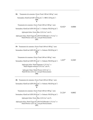 18-  Tratamento de sementes: Exion Total (100 ml 100 kg-1 sem)
                             +
  Semeadura: KimCoat LGP (150 kg ha-1) + BR12 (20 kg ha-1)
                            (T4)
                             X

  Tratamento de sementes: Exion Total (100 ml 100 kg-1 sem)
                                +                                   52,922*   0,0000
Semeadura: KimCoat LGP(150 kg ha-1) + Solumix 582(20 kg ha-1)
                                +
         Aplicação foliar: Exion Max (2,0 L ha-1) em V3
                                +
Aplicação foliar: Nutril Vigor D.A.00-30-20 Borado (1,5 L ha-1) +
        Nutril Flower (2,0 L ha-1) em pré-florescimento
                               (T7)



19- Tratamento de sementes: Exion Total (100 ml 100 kg-1 sem)
                             +
Semeadura: KimCoat LGP(150 kg ha-1) + Solumix 582(20 kg ha-1)
                            (T5)
                             X

  Tratamento de sementes: Exion Total (100 ml 100 kg-1 sem)
                               +
                                                                    1,422ns   0,2485
Semeadura: KimCoat LGP(150 kg ha-1) + Solumix 582(20 kg ha-1)
                               +
        Aplicação foliar: Nutril Supremo (1,5 L ha-1) +
           Nutril Organo-mineral (1,0 L ha-1) em V3
                               +
         Aplicação foliar: Nutril Flower (2,0 L ha-1) +
        Nutril K-bor (2,0 L ha-1) em pré-florescimento
                             (T6)



20- Tratamento de sementes: Exion Total (100 ml 100 kg-1 sem)
                             +
Semeadura: KimCoat LGP(150 kg ha-1) + Solumix 582(20 kg ha-1)
                            (T5)
                             X

  Tratamento de sementes: Exion Total (100 ml 100 kg-1 sem)
                                +                                   21,224*   0,0002
Semeadura: KimCoat LGP(150 kg ha-1) + Solumix 582(20 kg ha-1)
                                +
         Aplicação foliar: Exion Max (2,0 L ha-1) em V3
                                +
Aplicação foliar: Nutril Vigor D.A.00-30-20 Borado (1,5 L ha-1) +
        Nutril Flower (2,0 L ha-1) em pré-florescimento
                               (T7)
 