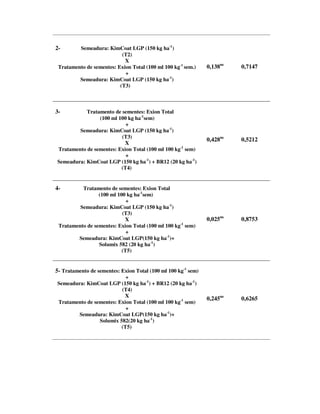 2-       Semeadura: KimCoat LGP (150 kg ha-1)
                           (T2)
                            X
 Tratamento de sementes: Exion Total (100 ml 100 kg-1 sem.)    0,138ns   0,7147
                            +
         Semeadura: KimCoat LGP (150 kg ha-1)
                          (T3)



3-         Tratamento de sementes: Exion Total
                (100 ml 100 kg ha-1sem)
                           +
        Semeadura: KimCoat LGP (150 kg ha-1)
                         (T3)
                                                               0,428ns   0,5212
                          X
Tratamento de sementes: Exion Total (100 ml 100 kg-1 sem)
                           +
Semeadura: KimCoat LGP (150 kg ha-1) + BR12 (20 kg ha-1)
                         (T4)


4-        Tratamento de sementes: Exion Total
                 (100 ml 100 kg ha-1sem)
                             +
         Semeadura: KimCoat LGP (150 kg ha-1)
                           (T3)
                            X                                  0,025ns   0,8753
 Tratamento de sementes: Exion Total (100 ml 100 kg-1 sem)
                             +
        Semeadura: KimCoat LGP(150 kg ha-1)+
                 Solumix 582 (20 kg ha-1)
                           (T5)


5- Tratamento de sementes: Exion Total (100 ml 100 kg-1 sem)
                           +
Semeadura: KimCoat LGP (150 kg ha-1) + BR12 (20 kg ha-1)
                         (T4)
                          X
                                                               0,245ns   0,6265
Tratamento de sementes: Exion Total (100 ml 100 kg-1 sem)
                           +
        Semeadura: KimCoat LGP(150 kg ha-1)+
                Solumix 582(20 kg ha-1)
                         (T5)
 