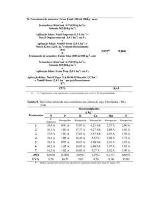 8- Tratamento de sementes: Exion Total (100 ml 100 kg-1 sem)
                               +
          Semeadura: KimCoat LGP(150 kg ha-1)+
                   Solumix 582(20 kg ha-1)
                               +
       Aplicação foliar: Nutril Supremo (1,5 L ha-1) +
          Nutril Organo-mineral (1,0 L ha-1) em V3
                               +
        Aplicação foliar: Nutril Flower (2,0 L ha-1) +
       Nutril K-bor (2,0 L ha-1) em pré-florescimento
                             (T6)
                                                                                       2,052ns             0,1691
                               X
 Tratamento de sementes: Exion Total (100 ml 100 kg-1 sem)
                               +
          Semeadura: KimCoat LGP(150 kg ha-1)+
                   Solumix 582(20 kg ha-1)
                               +
       Aplicação foliar: Exion Max (2,0 L ha-1) em V3
                               +
Aplicação foliar: Nutril Vigor D.A.00-30-20 Borado(1,5 Lha-1)
      + Nutril Flower (2,0 L ha-1) em pré-florescimento
                             (T7)
                                     CV%                                                            18,43
   •       * e ns significativo e não significativo, respectivamente pelo teste F a 5% de probabilidade.



Tabela 9. Teor foliar médio de macronutrientes na cultura da soja. Uberlândia – MG,
          2006.
                                           Macronutrientes
                                                 g kg-1
 Tratamentos       N           P           K            Ca           Mg           S
                          S.
                                     Nitroperclor      Nitroperclor      Nitroperclor      Nitroperclor     Nitroperclor
                      Sulfurosa
     1                 39,9 A           0,90 A           17,07 A          6,25 AB            2,75 A           2,00 A
     2                 36,3 A           1,00 A           17,77 A          6,27 AB            2,80 A           1,80 A
     3                 37,9 A           1,00 A           17,65 A          6,52 AB            2,95 A           1,92 A
     4                 39,4 A           1,05 A           16,40 A           5,62 B            2,60 A           1,75 A
     5                 38,5 A           0,95 A           18,87 A          6,40 AB            2,95 A           1,87 A
     6                 40,5 A           1,05 A           19,07 A          6,40 AB            2,97 A           1,85 A
     7                 41,5 A           1,02 A           19,05 A           7,07 A            3,02 A           1,90 A
    DMS                6,0104           0,3889           4,0592            1,2932            0,7397           0,6553
    CV%                 6,58            16,71              9,67              8,70             11,06           15,00
       •      Médias seguidas pela mesma letra não diferem significativamente pelo Teste de Tukey a 5%
 