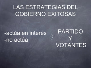 LAS ESTRATEGIAS DEL
   GOBIERNO EXITOSAS


-actúa en interés    PARTIDO
                  ⟩     Y
-no actúa
                    VOTANTES
 