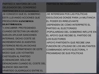PARTIDO A: MAYORÍA DE LOS        PARTIDO B: NO OLIGÁRQUICO
DELEGADOS DEL CONGRESO
PERTENECEN A LA nomenklatura
-SI CONOZCO QUE EL GOBIERNO      -SE INTERESAN POS LAS POLÍTICAS
ESTÁ LLEVANDO ACCIONES QUE       IDEOLÓGICAS DONDE PARA LA MILITANCIA
PRODUCIRÁN SANCIONES             EL PODER ES IRRELEVANTE
ELECTORALES:                     -DEPENDEN DE CÓMO INTERPRETE EL
1) ENCUBRIR: PROTEGIENDO.        PARTIDO AL ELECTORADO
CUANDO DETECTAN UN ABUSO         -POPULARIDAD DEL GOBIERNO INFLUYE EN
SUELEN APLICAR SANCIONES         EL APOYO QUE RECIBE EL PARTIDO DE
INTERNAS. DICHO COSTE SE         LOS ELECTORES
INCREMENTARÁ SI AGENTES          -APOYO PARTIDISTA QUE RECIBE UNA
EXTERNOS REVELAN DICHAS          FUNCIÓN DE UTILIDAD DE LOS MILITANTES
ACCIONES, PERMITIENDO DE ESTE    COMBINANDO APOYO ELECTORAL Y
MODO QUE LOS VOTANTES            PROXIMIDAD DE SUS POLÍTICAS
CASTIGUEN AL PARTIDO
2) DENUNCIAR: SÓLO SE
DENUNCIARÁ CUANDO EL COSTE DEL
SILENCIO SEA MAYOR.
=PARTIDO OLIGÁRQUICO ENTRE EL
 
