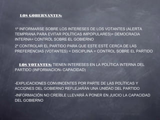 LOS GOBERNANTES:


1º INFORMARSE SOBRE LOS INTERESES DE LOS VOTANTES (ALERTA
TEMPRANA PARA EVITAR POLÍTICAS IMPOPULARES)= DEMOCRACIA
INTERNA= CONTROL SOBRE EL GOBIERNO
2º CONTROLAR EL PARTIDO PARA QUE ESTE ESTÉ CERCA DE LAS
PREFERENCIAS (VOTANTES) = DISCIPLINA = CONTROL SOBRE EL PARTIDO


  LOS VOTANTES: TIENEN INTERESES EN LA POLÍTICA INTERNA DEL
PARTIDO (INFORMACION- CAPACIDAD)


-EXPLICACIONES CONVINCENTES POR PARTE DE LAS POLÍTICAS Y
ACCIONES DEL GOBIERNO REFLEJARÁN UNA UNIDAD DEL PARTIDO
-INFORMACIÓN NO CREÍBLE LLEVARÁ A PONER EN JUICIO LA CAPACIDAD
DEL GOBIERNO
 