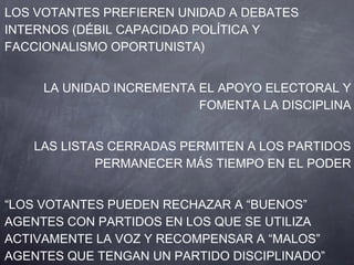 LOS VOTANTES PREFIEREN UNIDAD A DEBATES
INTERNOS (DÉBIL CAPACIDAD POLÍTICA Y
FACCIONALISMO OPORTUNISTA)


     LA UNIDAD INCREMENTA EL APOYO ELECTORAL Y
                          FOMENTA LA DISCIPLINA


   LAS LISTAS CERRADAS PERMITEN A LOS PARTIDOS
            PERMANECER MÁS TIEMPO EN EL PODER


“LOS VOTANTES PUEDEN RECHAZAR A “BUENOS”
AGENTES CON PARTIDOS EN LOS QUE SE UTILIZA
ACTIVAMENTE LA VOZ Y RECOMPENSAR A “MALOS”
AGENTES QUE TENGAN UN PARTIDO DISCIPLINADO”
 