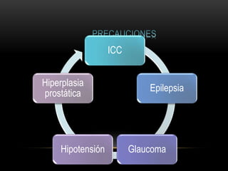 ICC
Epilepsia
GlaucomaHipotensión
Hiperplasia
prostática
 