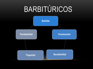 BARBITÚRICOS
Barbital
Pentobarbital
SecobarbitalTiopental
Fenobarbital
 