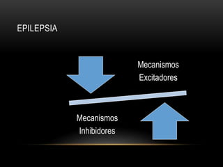 EPILEPSIA
Mecanismos
Excitadores
Mecanismos
Inhibidores
 
