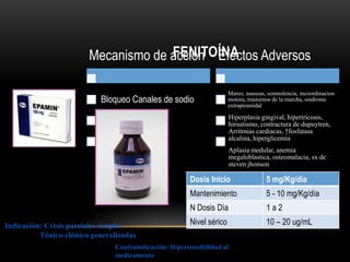 FENITOÍNAMecanismo de acción
Bloqueo Canales de sodio
Efectos Adversos
Mareo, nauseas, somnolencia, incoordinacion
motora, trastornos de la marcha, sindrome
extrapiramidal
Hiperplasia gingival, hipertricosis,
hirsutismo, contractura de dupuytren,
Arritmias cardiacas, ↑fosfatasa
alcalina, hiperglicemia
Aplasia medular, anemia
megaloblastica, osteomalacia, sx de
steven jhonson
Dosis Inicio 5 mg/Kg/día
Mantenimiento 5 - 10 mg/Kg/día
N Dosis Día 1 a 2
Nivel sérico 10 – 20 ug/mLIndicación: Crisis parciales simples
Tónico-clónico generalizadas
Contraindicación: Hipersensibilidad al
medicamento
 