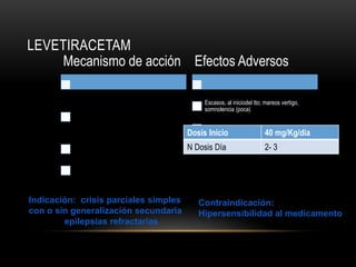 LEVETIRACETAM
Mecanismo de acción
Estabiliza las vesículas
presinápticas SV2A, impidiendo la
liberación del neurotransmisor
excitador glutamato.
Efectos Adversos
Escasos, al iniciodel tto; mareos vertigo,
somnolencia (poca)
Dosis Inicio 40 mg/Kg/día
N Dosis Día 2- 3
Indicación: crisis parciales simples
con o sin generalización secundaria
epilepsias refractarias
Contraindicación:
Hipersensibilidad al medicamento
 