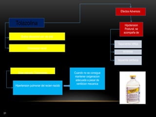 Gastrointestinales
31
Tolazolina
Esta indicado Tratamiento
Buena absorcion por via oral
Eliminacion renal
Efectos Adversos:
Hipertension pulmonar del recien nacido
Hipotension
Postural, se
acompaña de
Taquicardia refleja
Arritmias
Isquemia cardiaca
Cuando no se consigue
mantener oxigenacion
adecuada a pesar de
ventilcion mecanica
 