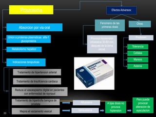 33
Prazosina
Indicaciones teraputicas
Absorcion por via oral
Union a proteinas plasmaticas alfa-1
glucoproteina
Metabolismo hepatico
Efectos Adversos:
Fenomeno de las
primeras dosis
Provoca hipotension
ortostatica 30-90 min,
despues de la toma
inicial.
Otras
Tratamiento de hipertension arterial
Tratamiento de Insuficiencia cardiaca
Producen
Tolerancia
Cefalea
Mareos
Astenia
Reduce el vasoespasmo digital en pacientes
con enfermedad de raynaud
Tratamiento de hipertrofia benigna de
prostata
Alfuzosina
Mejora el vaciamento vesical Tamsulosina
A bjas dosis no
provoca
hiptension
Pero puede
provocar
alteracion de
eyaculacion
 
