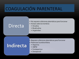 COAGULACIÓN PARENTERAL
• No requiere cofactores plasmáticos para funcionar
• Actúan sobre la trombina
• Hirudina
• Bivalirudina
• Argatroban
Directa
• Requiere cofactores plasmáticos para funcionar
• Potencian la antitrombina
• Heparina
• HBPM
• Fondaparinux
• Danaparoid
Indirecta
 