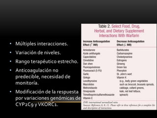 • Múltiples interacciones.
• Variación de niveles.
• Rango terapéutico estrecho.
• Anticoagulación no
predecible, necesidad de
monitoría.
• Modificación de la respuesta
por variaciones genómicas del
CYP2C9 y VKORC1.
 