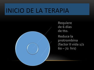 INICIO DE LA TERAPIA
Requiere
de 6 días
de tto.
Reduce la
protrombina
(factor II vida 1/2
60 – 72 hrs)
 