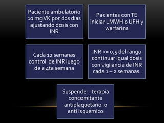 Paciente ambulatorio
10 mgVK por dos días
ajustando dosis con
INR
Pacientes conTE
iniciar LMWH o UFH y
warfarina
Cada 12 semanas
control de INR luego
de a 4ta semana
INR <= 0,5 del rango
continuar igual dosis
con vigilancia de INR
cada 1 – 2 semanas.
Suspender terapia
concomitante
antiplaquetario o
anti isquémico
 