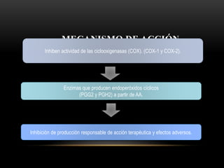 MECANISMO DE ACCIÓN
Inhiben actividad de las ciclooxigenasas (COX). (COX-1 y COX-2).
Enzimas que producen endoperóxidos cíclicos
(PGG2 y PGH2) a partir de AA.
Inhibición de producción responsable de acción terapéutica y efectos adversos.
 