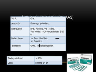 ÁCIDO ACETILSALICÍLICO (AAS)Vía A. Oral.
Absorción Estómago y duodeno.
Distribución BHE, Placenta. Vd: .15 l/kg.
Vida media: 15-20 min; salicilato: 3-20
h.
Metabolismo 1er Paso. Hidrólisis.
ac. Salicílico.
Excreción Orina. con alcalinización.
Biodisponibilidad > 80%
Dosis 500 mg c/4-6h
 