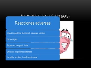 ÁCIDO ACETILSALICÍLICO (AAS)
Reacciones adversas
Irritación gástrica, duodenal, náuseas, vómitos
Hemorragias
Espasmo bronquial, rinitis
Urticaria, erupciones cutáneas
Hepatitis, sordera, insuficiencia renal
 