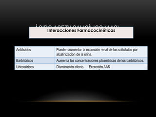 ÁCIDO ACETILSALICÍLICO (AAS)
Antiácidos Pueden aumentar la excreción renal de los salicilatos por
alcalinización de la orina.
Barbitúricos Aumenta las concentraciones plasmáticas de los barbitúricos.
Uricosúricos Disminución efecto. Excreción AAS
Interacciones Farmacocinéticas
 