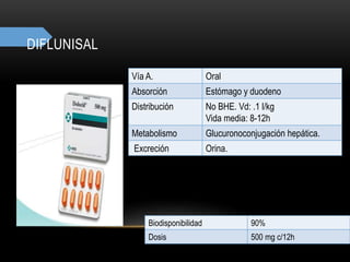 DIFLUNISAL
Vía A. Oral
Absorción Estómago y duodeno
Distribución No BHE. Vd: .1 l/kg
Vida media: 8-12h
Metabolismo Glucuronoconjugación hepática.
Excreción Orina.
Biodisponibilidad 90%
Dosis 500 mg c/12h
 