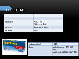IBUPROFENO
Vía A. Oral.
Distribución Vd: .15 l/kg
Vida media: 2-3h
Metabolismo Metabolismo hepático.
Excreción Orina.
Biodisponibilidad >80%
Dosis Antiinflamatorio: 1200-1800
mg/día.
Analgésico: 200-800 mg c/8-12h
 