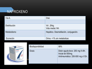 NAPROXENO
Vía A. Oral.
Distribución Vd: .2l/kg.
Vida media:14h
Metabolismo Hepático. Desmetilación, conjugación.
Excreción Orina. <1% sin metabolizar.
Biodisponibilidad 99%
Dosis Dolor agudo-leve: 250 mg/ 6-8h.
Inicial de 500mg.
Antirreumático: 250-500 mg c/12h.
 