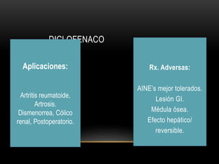 DICLOFENACO
Rx. Adversas:
AINE’s mejor tolerados.
Lesión GI.
Médula ósea.
Efecto hepático/
reversible.
Aplicaciones:
Artritis reumatoide,
Artrosis.
Dismenorrea, Cólico
renal, Postoperatorio.
 