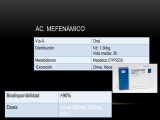 AC. MEFENÁMICO
Vía A. Oral.
Distribución Vd: 1.3l/kg.
Vida media: 2h.
Metabolismo Hepático CYP2C9.
Excreción Orina. Heces 25%.
Biodisponibilidad >90%
Dosis Inicial 500mg; 250mg
c/6h.
 