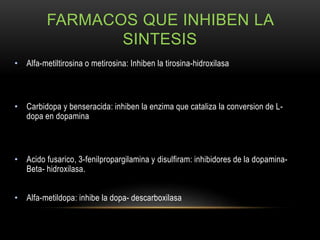 FARMACOS QUE INHIBEN LA
SINTESIS
• Alfa-metiltirosina o metirosina: Inhiben la tirosina-hidroxilasa
• Carbidopa y benseracida: inhiben la enzima que cataliza la conversion de L-
dopa en dopamina
• Acido fusarico, 3-fenilpropargilamina y disulfiram: inhibidores de la dopamina-
Beta- hidroxilasa.
• Alfa-metildopa: inhibe la dopa- descarboxilasa
 