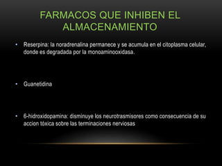 FARMACOS QUE INHIBEN EL
ALMACENAMIENTO
• Reserpina: la noradrenalina permanece y se acumula en el citoplasma celular,
donde es degradada por la monoaminooxidasa.
• Guanetidina
• 6-hidroxidopamina: disminuye los neurotrasmisores como consecuencia de su
accion tóxica sobre las terminaciones nerviosas
 