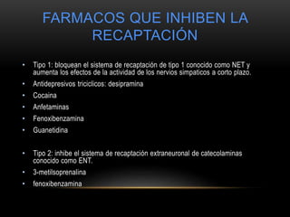 FARMACOS QUE INHIBEN LA
RECAPTACIÓN
• Tipo 1: bloquean el sistema de recaptación de tipo 1 conocido como NET y
aumenta los efectos de la actividad de los nervios simpaticos a corto plazo.
• Antidepresivos triciclicos: desipramina
• Cocaina
• Anfetaminas
• Fenoxibenzamina
• Guanetidina
• Tipo 2: inhibe el sistema de recaptación extraneuronal de catecolaminas
conocido como ENT.
• 3-metilsoprenalina
• fenoxibenzamina
 