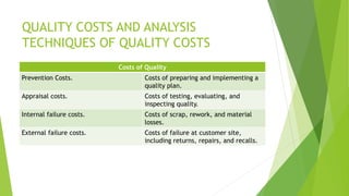 QUALITY COSTS AND ANALYSIS
TECHNIQUES OF QUALITY COSTS
Costs of Quality
Prevention Costs. Costs of preparing and implement...