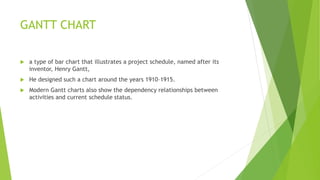 GANTT CHART
 a type of bar chart that illustrates a project schedule, named after its
inventor, Henry Gantt,
 He designe...
