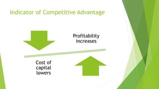Indicator of Competitive Advantage
Profitability
increases
Cost of
capital
lowers
 