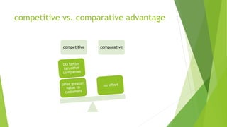 competitive vs. comparative advantage
competitive comparative
 