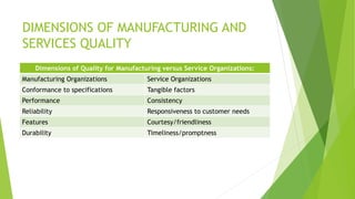 DIMENSIONS OF MANUFACTURING AND
SERVICES QUALITY
Dimensions of Quality for Manufacturing versus Service Organizations:
Man...