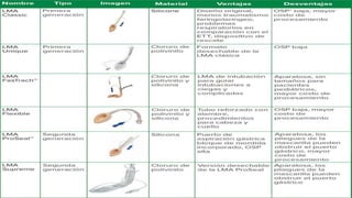Hojas del laringoscopio y sus usos en anestesiología | PDF